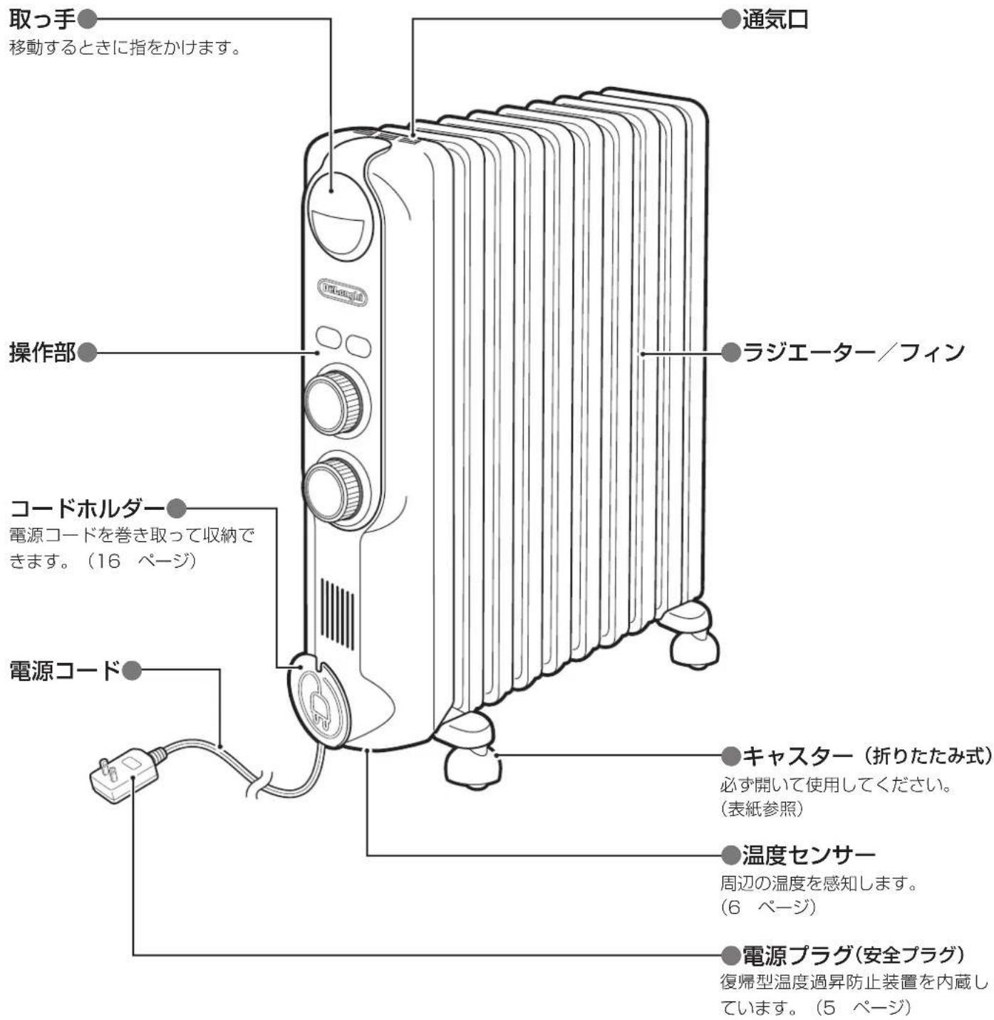 DELONGHI RHJ35M1015 - 本体 - 2