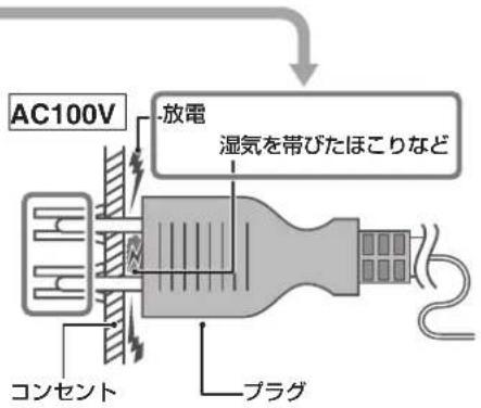 DELONGHI RHJ35M1015 - ■ 電源プラグとコンセントの接触不良に注意しましょう - 1
