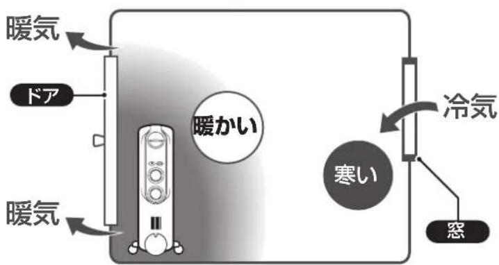 DELONGHI RHJ35M1015 - ■ その他の工夫 - 1