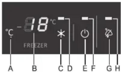 -88°C A B C D E F G H FREEZER