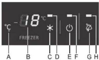 -18°C A B C D E F G H * FREEZER