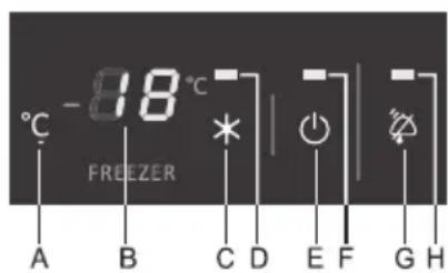 -818°C FREEZER A B C D E F G H