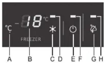 -8°C FREEZER A B C D E F G H