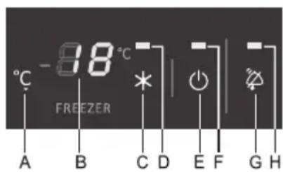 -88°C FREEZER A B C D E F G H