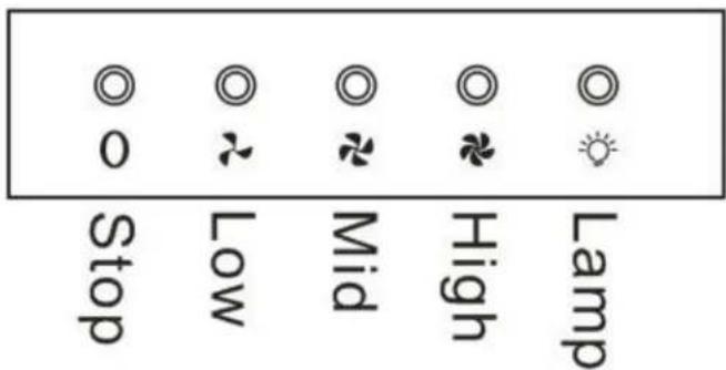 Stop Low Mid High Lamp