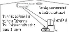HITACHI RAK-CH24PCAST - ข้อควรระวัง - 1
