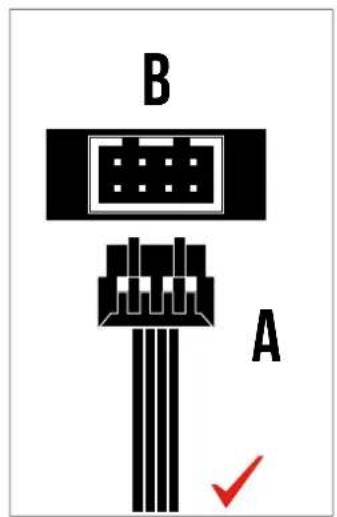 B A