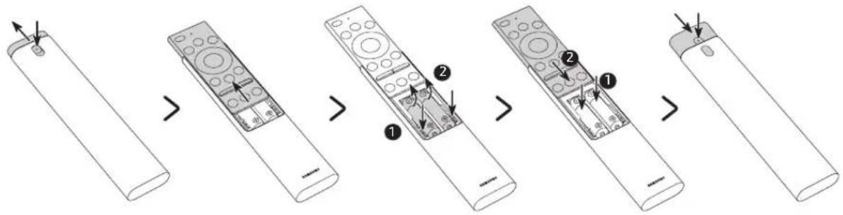 Diagram showing the step-by-step change in remote control via a cable, labeled with numbered instructions for each phase.