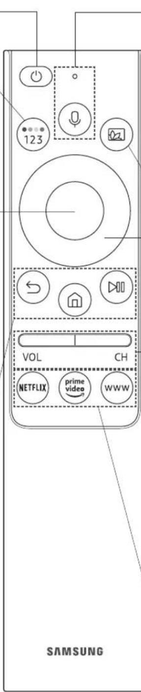 123 VOL CH NETFLIX prime video WWW SAMSUNG