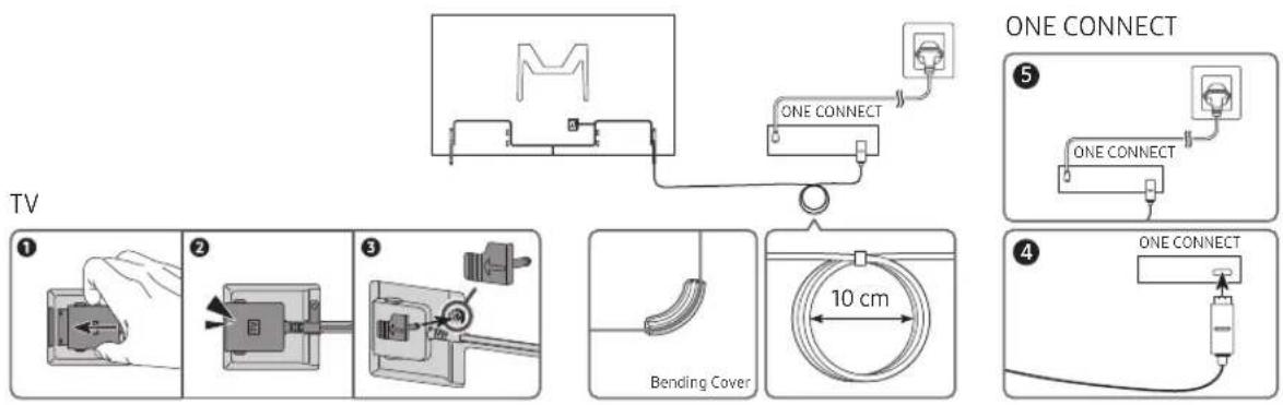 TV ONE CONNECT ONE CONNECT 1 2 3 Bending Cover 10 cm 4 ONE CONNECT