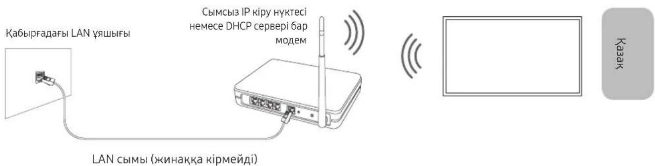 Кабыргадағы LAN үяшығы Сымсыз IP кіру нуктесі немесе DHCP сервері бар модем LAN сымы (жинакқа кірмейді) Казақ