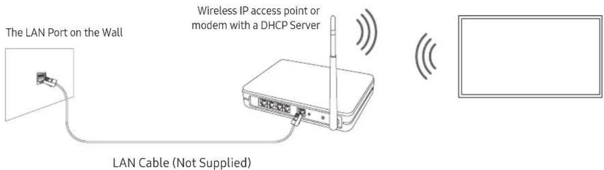 The LAN Port on the Wall Wireless IP access point or modem with a DHCP Server LAN Cable (Not Supplied)