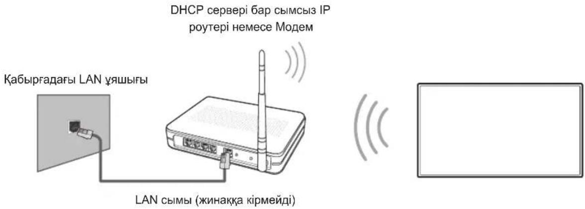 DHCP сервері бар сымсыз IP роутері немесе Модем Қабырғадағы LAN ұяшығы LAN сымы (жинаққа кірмейді)