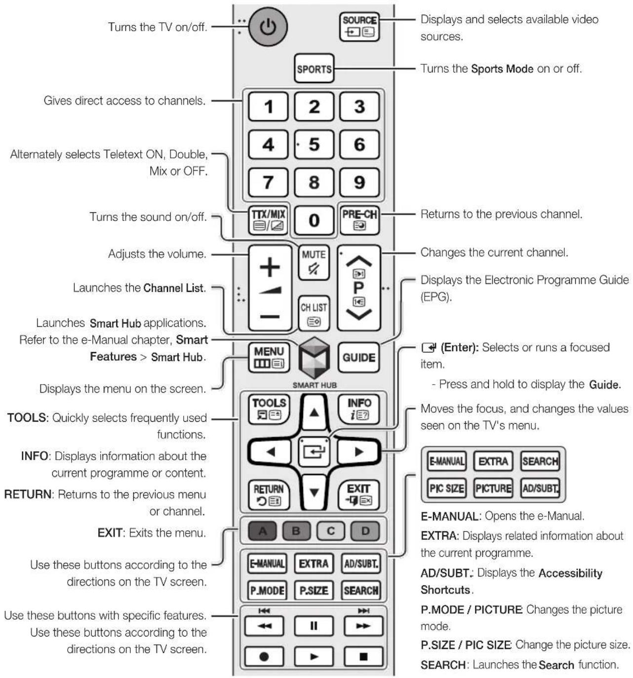 Turns the TV on/off. Gives direct access to channels. Alternately selects Teletext ON, Double, Mix or OFF. Turns the sound on/off. Adjusts the volume. Launches the Channel List. Launches Smart Hub applications. Refer to the e-Manual chapter, Smart Features > Smart Hub. Displays the menu on the screen. TOOLS: Quickly selects frequently used functions. INFO: Displays information about the current programme or content. RETURN: Returns to the previous menu or channel. EXIT: Exits the menu. Use these buttons according to the directions on the TV screen. Use these buttons with specific features. Use these buttons according to the directions on the TV screen. SOURCE SPORTS 1 2 3 4 5 6 7 8 9 TTX/MIX 0 PRE-CH MUTE CH LIST P MENU GUIDE SMART HUB TOOLS INFO iE RETURN EXIT A B C D E-MANUAL EXTRA AD/SUBT. P.MODE P.SIZE SEARCH ← II → ● ▶ ■ Displays and selects available video sources. Turns the Sports Mode on or off. Returns to the previous channel. Changes the current channel. Displays the Electronic Programme Guide (EPG). (Enter): Selects or runs a focused item. - Press and hold to display the Guide. Moves the focus, and changes the values seen on the TV's menu. E-MANUAL EXTRA SEARCH PIC SIZE PICTURE AD/SUBT. E-MANUAL: Opens the e-Manual. EXTRA: Displays related information about the current programme. AD/SUBT: Displays the Accessibility Shortcuts. P.MODE / PICTURE Changes the picture mode. P.SIZE / PIC SIZE Change the picture size. SEARCH: Launches the Search function.