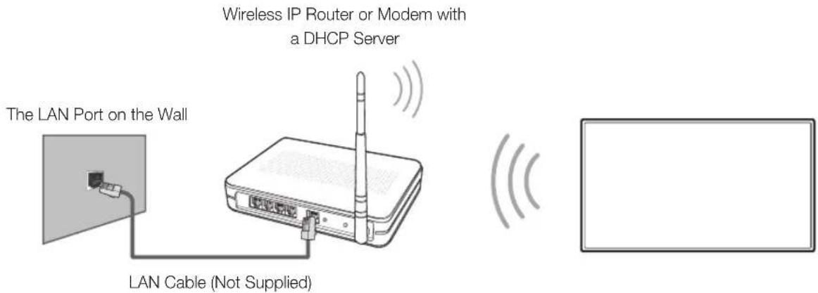 Wireless IP Router or Modem with a DHCP Server The LAN Port on the Wall LAN Cable (Not Supplied)
