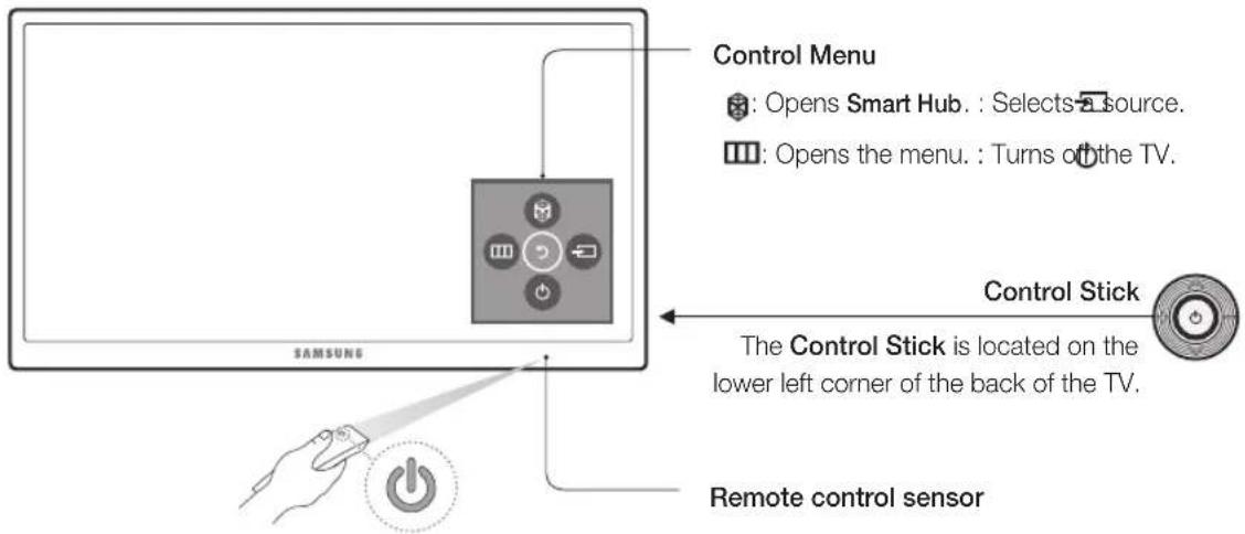 Control Menu : Opens Smart Hub. : Selects a source. : Opens the menu. : Turns of the TV. Control Stick The Control Stick is located on the lower left corner of the back of the TV. Remote control sensor