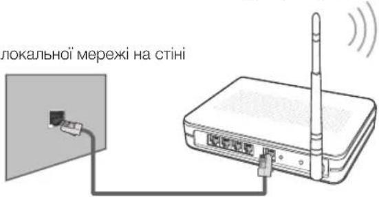 локальної мережі на стіні