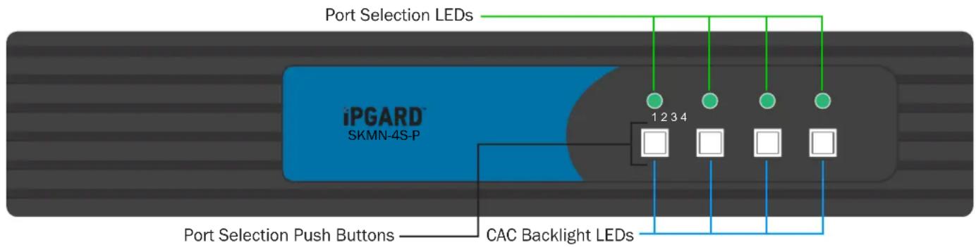 iPGARD SKMN-4S-P - High Isolation on USB Channels - 1