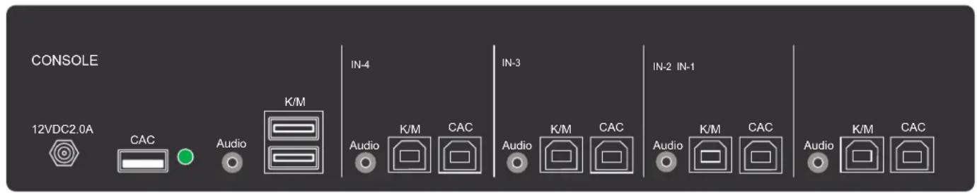 iPGARD SKMN-4S-P - High Isolation on USB Channels - 2