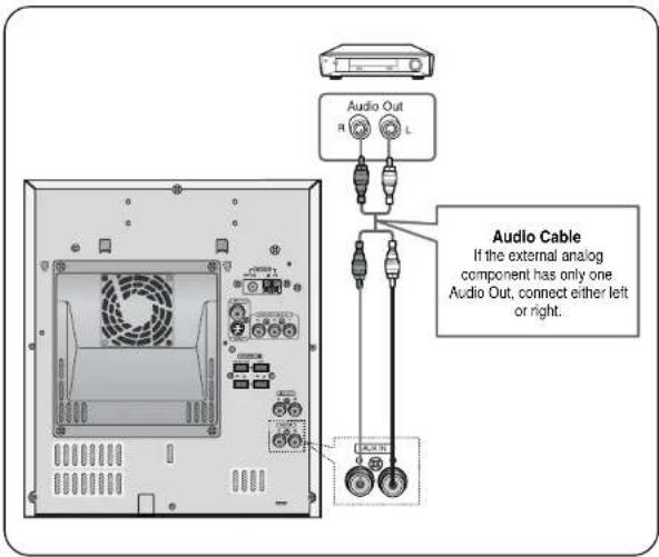 Audio Out R L Audio Cable If the external analog component has only one Audio Out, connect either left or right.