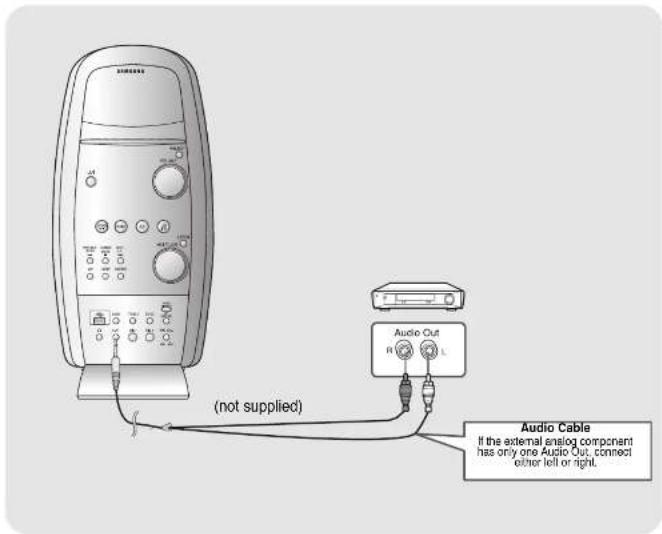 (not supplied) Audio Cable If the external analog component has only one Audio Out, connect either left or right.