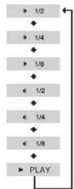 SAMSUNG MAX-KX75 - Press SLOW button. - 1
