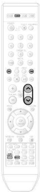 Front panel of a remote control with labeled buttons and function keys
