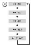 SAMSUNG MAX-KX75 - Fast playback - 1