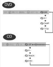 SAMSUNG MAX-KX75 - To Select a Repeat Playback Mode in the Disc Information Screen - 2