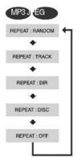 SAMSUNG MAX-KX75 - Press CD REPEAT button. - 2