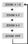 SAMSUNG MAX-KX75 - Zoom (Screen Enlarge) Function - 4