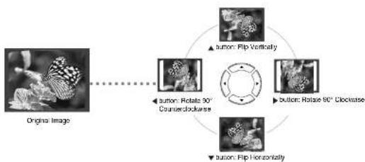 SAMSUNG MAX-KX75 - Rotate/Flip Function - 1