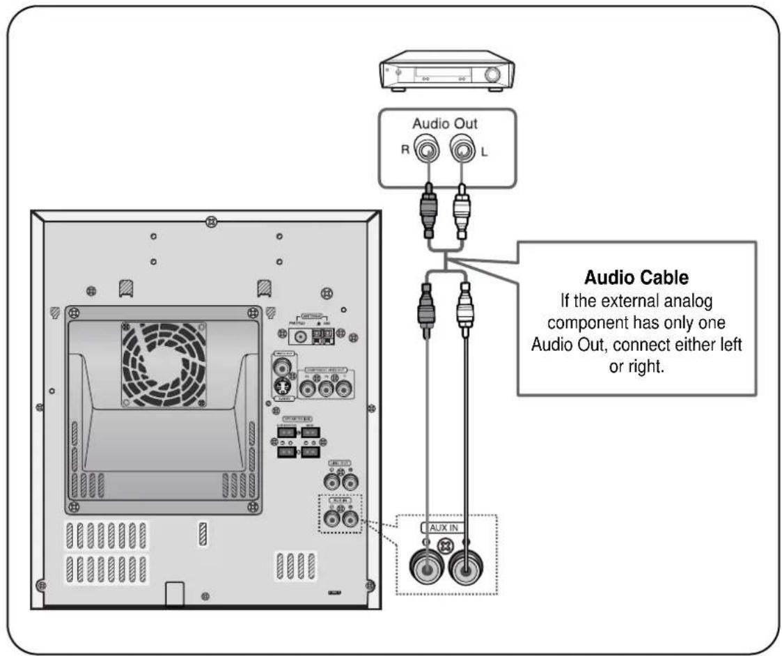 Audio Out R L Audio Cable If the external analog component has only one Audio Out, connect either left or right. AUX IN