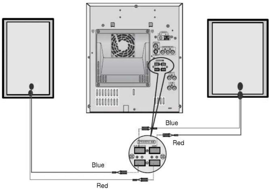 Diagram showing connection between two monitors and a central computer tower, with labeled ports and wiring connections.
