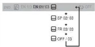 DVO EN 1/2 EN 01/03 SP 02/03 FR 03/03 OFF /03