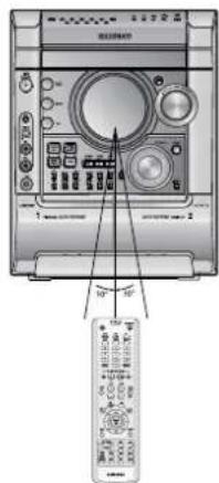 Diagram of a remote control device with labeled ports and a remote control panel showing status indicators.