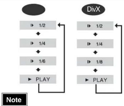 SAMSUNG MAX-KT75 - Press SLOW button. - 2