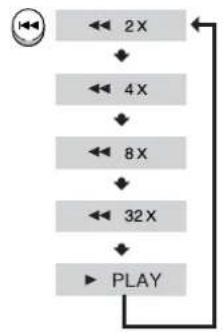 SAMSUNG MAX-KT75 - Fast playback - 1