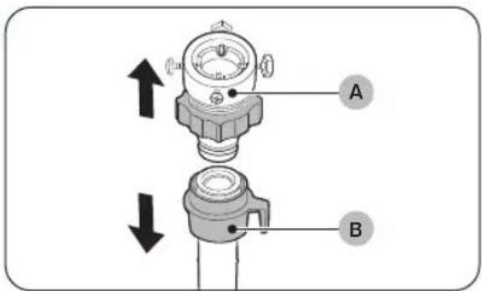 Technical diagram showing mechanical component assembly with labeled parts A and B and directional arrows indicating movement or force.