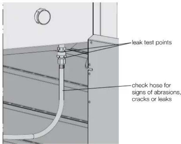 leak test points check hose for signs of abrasions, cracks or leaks