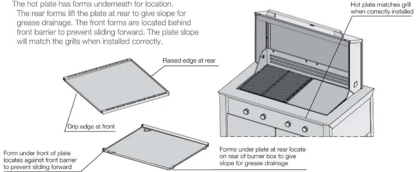 The hot plate has forms underneath for location. The rear forms lift the plate at rear to give slope for grease drainage. The front forms are located behind front barrier to prevent sliding forward. The plate slope will match the grills when installed correctly. Raised edge at rear Drip edge at front Form under front of plate locates against front barrier to prevent sliding forward Hot plate matches grill when correctly installed Forms under plate at rear locate on rear of burner box to give slope for grease drainage
