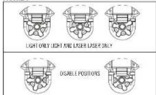 SureFire X400T-A - LIGHT OPERATION - 10