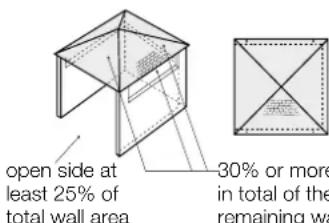 open side at least 25% of total wall area 30% or more in total of the remaining wall