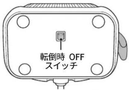DELONGHI HFX12D03 - 各部の名称とはたらき - 3