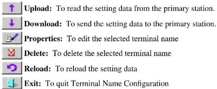 Upload: To read the setting data from the primary station. Download: To send the setting data to the primary station. Properties: To edit the selected terminal name Delete: To delete the selected terminal name Reload: To reload the setting data Exit: To quit Terminal Name Configuration