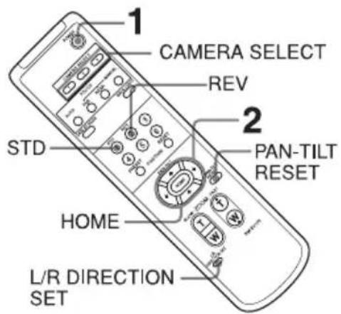 1 CAMERA SELECT REV 2 STD PAN-TILT RESET HOME L/R DIRECTION SET