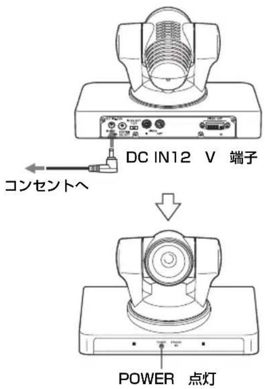 DC IN12 V 端子 コンセントへ POWER 点灯