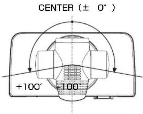 CENTER (± 0°) +100° 100°