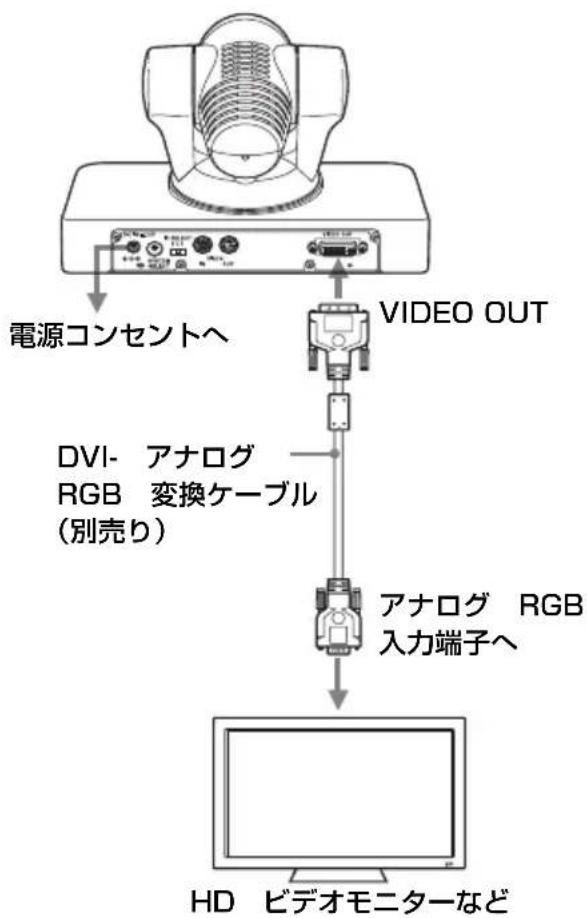 graph TD A["Antenna"] -->|電源コンセントへ| B["VIDEO OUT"] B --> C["DVI- アナログ RGB 变換ケーブル (別売り)"] C --> D["アナログ RGB 入力端子へ"] D --> E["HD ビデオモニターなど"]