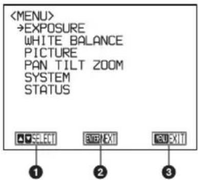 →EXPOSURE WHITE BALANCE PICTURE PAN TILT ZOOM SYSTEM STATUS SELECT EXCEL X1 LEU X11 ① ② ③